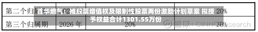 首华燃气：推股票增值权及限制性股票两份激励计划草案 拟授予权益合计1301.55万份-第2张图片