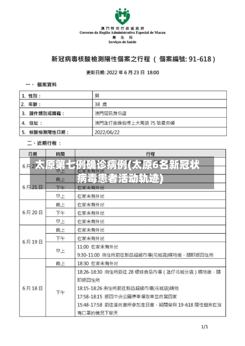 太原第七例确诊病例(太原6名新冠状病毒患者活动轨迹)-第3张图片
