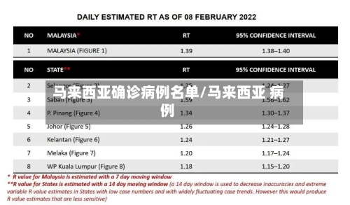 马来西亚确诊病例名单/马来西亚 病例-第3张图片