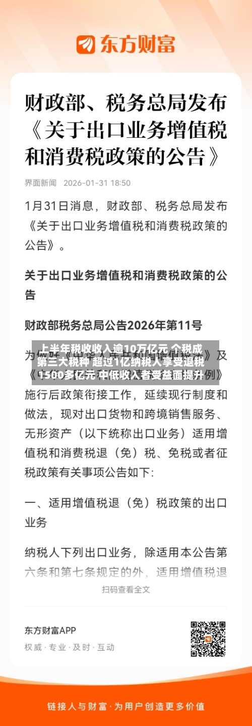 上半年税收收入逾10万亿元 个税成第三大税种 超过1亿纳税人享受退税1500多亿元 中低收入者受益面提升-第3张图片