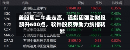 美股周二午盘走高，道指因强劲财报飙升600点	，软件股反弹助力纳指转涨-第2张图片