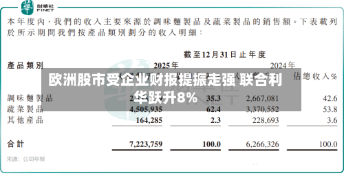 欧洲股市受企业财报提振走强 联合利华跃升8%-第3张图片