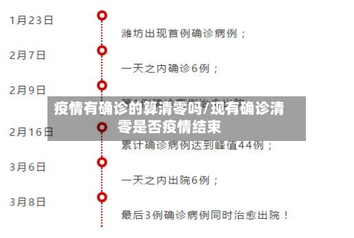 疫情有确诊的算清零吗/现有确诊清零是否疫情结束-第3张图片