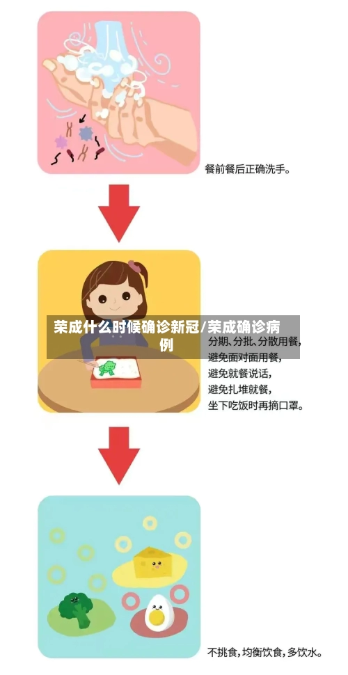 荣成什么时候确诊新冠/荣成确诊病例-第2张图片