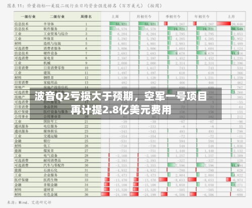 波音Q2亏损大于预期，空军一号项目再计提2.8亿美元费用-第2张图片