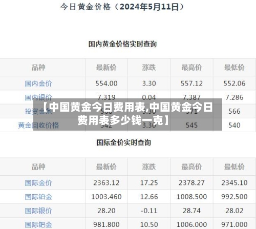 【中国黄金今日费用表,中国黄金今日费用表多少钱一克】-第2张图片