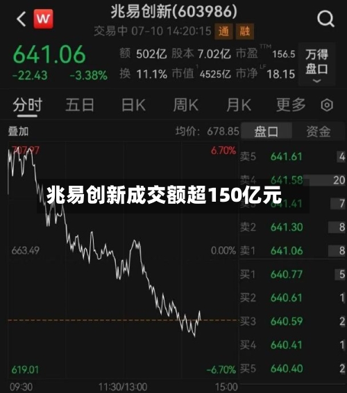 兆易创新成交额超150亿元-第2张图片