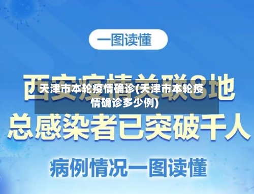 天津市本轮疫情确诊(天津市本轮疫情确诊多少例)