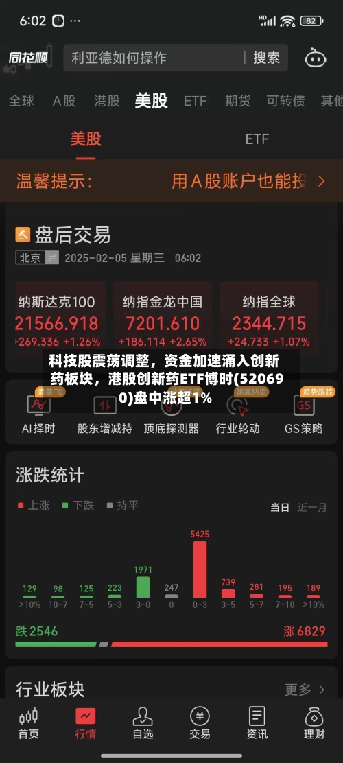 科技股震荡调整	，资金加速涌入创新药板块，港股创新药ETF博时(520690)盘中涨超1%-第2张图片