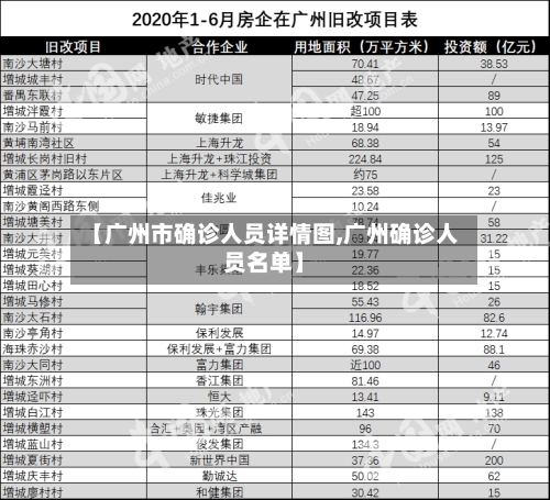 【广州市确诊人员详情图,广州确诊人员名单】-第2张图片