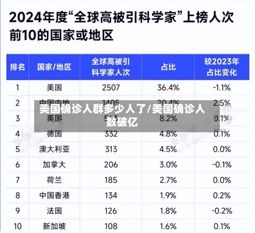 美国确诊人群多少人了/美国确诊人数破亿-第3张图片