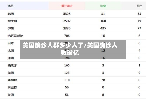 美国确诊人群多少人了/美国确诊人数破亿-第2张图片