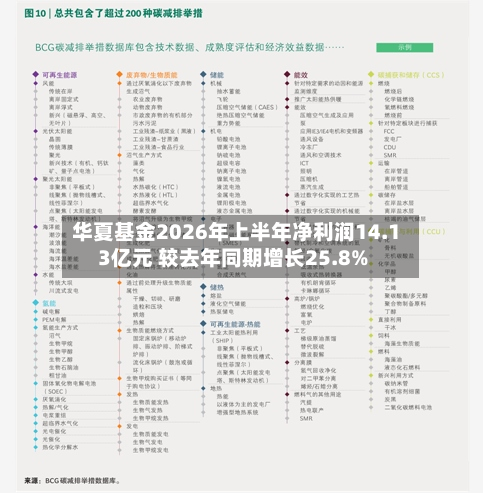 华夏基金2026年上半年净利润14.13亿元 较去年同期增长25.8%