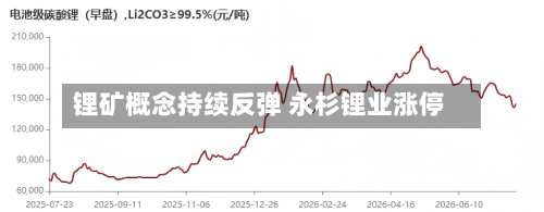 锂矿概念持续反弹 永杉锂业涨停-第2张图片