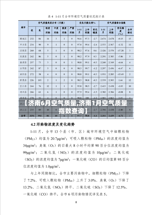 【济南6月空气质量,济南1月空气质量指数查询】