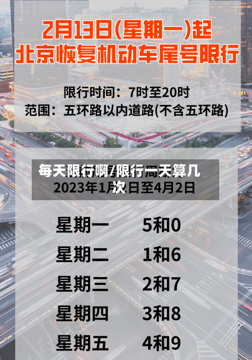 每天限行啊/限行一天算几次