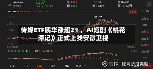 传媒ETF鹏华涨超2%	，AI短剧《桃花潭记》正式上线安徽卫视-第2张图片