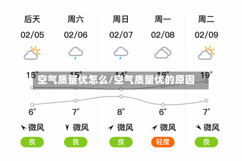 空气质量优怎么/空气质量优的原因-第2张图片