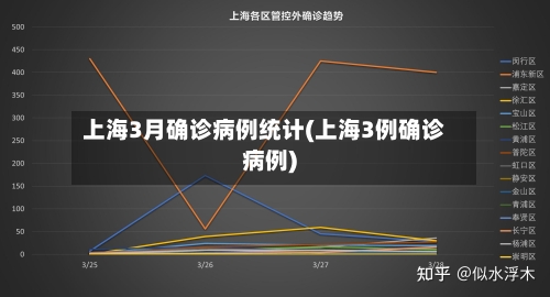 上海3月确诊病例统计(上海3例确诊病例)