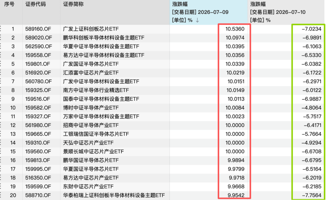 涨涨跌跌牵动人心	，基金公司建议：不宜过多关注单日指数波动