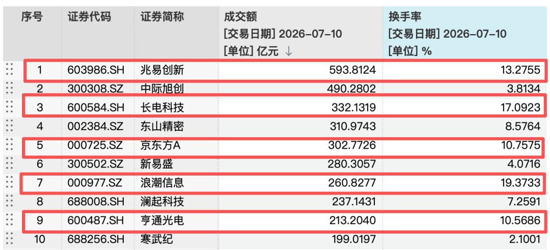 涨涨跌跌牵动人心	，基金公司建议：不宜过多关注单日指数波动