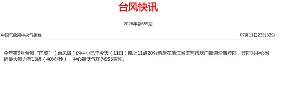 台风“巴威”23时20分在浙江玉环登陆，周日夜间移至上海同纬度