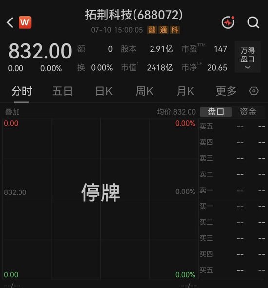 “四倍大牛股”明天复牌	，拟收购半导体公司！总市值超2400亿元，一季度营收增长超50%
