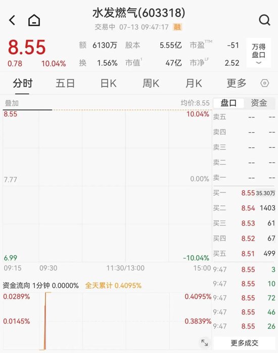 一则消息！603318，一字涨停