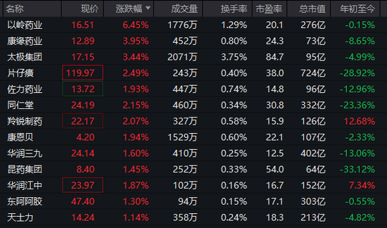 一则消息！603318，一字涨停