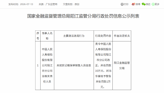 人保寿险阳江市分公司被罚10万元:未如实记载保单销售人员信息