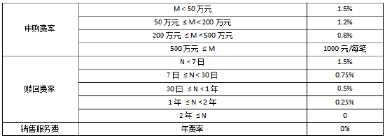多因子+AI 华商基金艾定飞如何用模型“智选	”电子行业