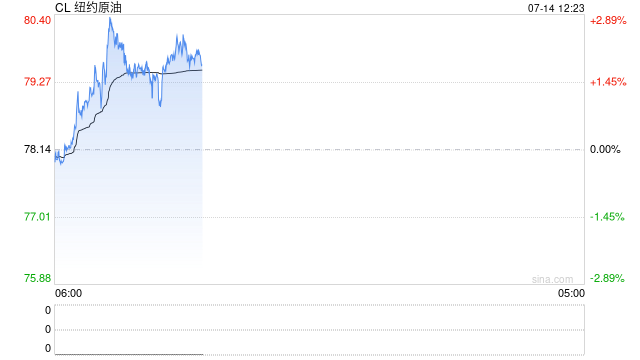 光大期货:7月14日能源化工日报