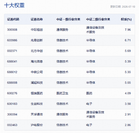 A股深V反转！有色金属爆发，华宝基金有色ETF（159876）强势拉升4.9%！科技午后集体走强	，159363涨超3%