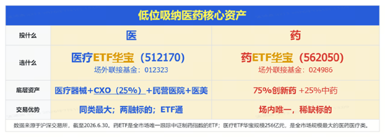 A股深V反转！有色金属爆发，华宝基金有色ETF（159876）强势拉升4.9%！科技午后集体走强，159363涨超3%