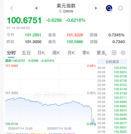 重大利好！全线拉升，美联储，加息突变！