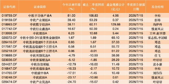 中欧产业领航A彭炜二季报核心观点：国产算力产业链2026年将开启“全产业链通胀”周期