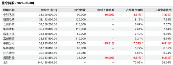 中欧产业领航A彭炜二季报核心观点：国产算力产业链2026年将开启“全产业链通胀”周期