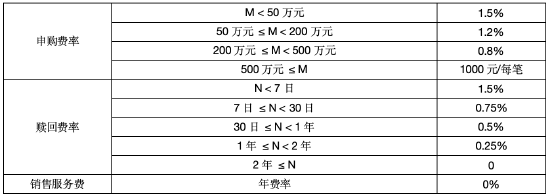 华商基金艾定飞：AI赋能量化选股，深耕电子行业