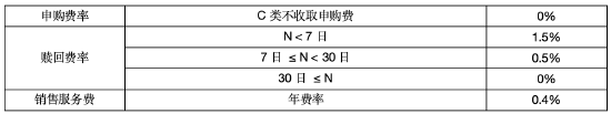 华商基金艾定飞：AI赋能量化选股，深耕电子行业