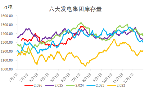 甲醇:地缘重燃 反弹延续