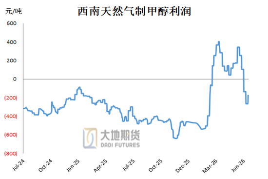 甲醇:地缘重燃 反弹延续
