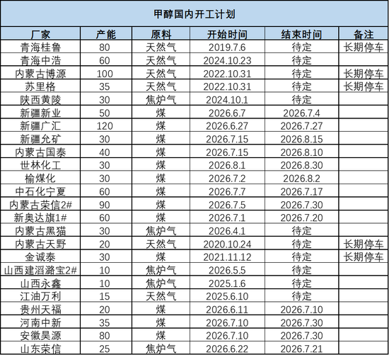 甲醇:地缘重燃 反弹延续
