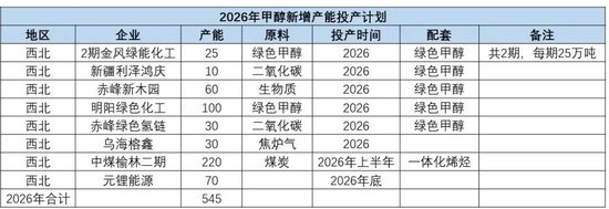 甲醇:地缘重燃 反弹延续