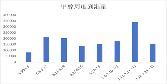 甲醇:地缘重燃 反弹延续