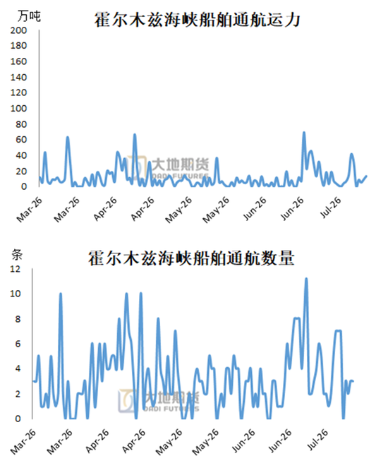 甲醇:地缘重燃 反弹延续