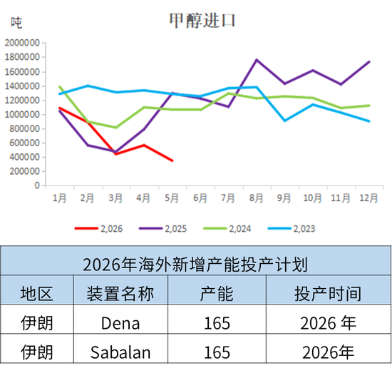 甲醇:地缘重燃 反弹延续