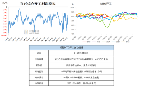 甲醇:地缘重燃 反弹延续
