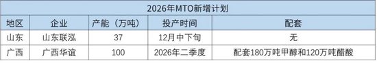 甲醇:地缘重燃 反弹延续