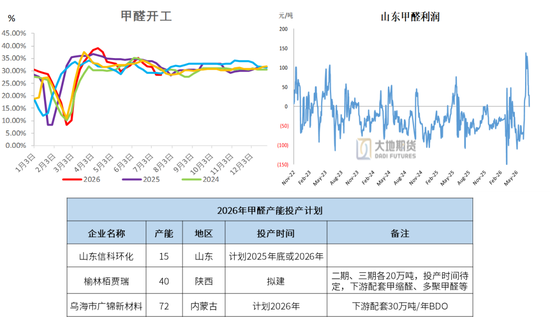 甲醇:地缘重燃 反弹延续