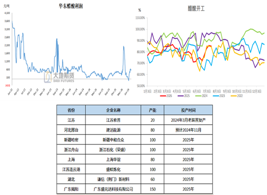 甲醇:地缘重燃 反弹延续
